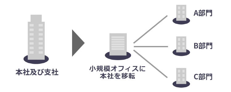 部門や部署ごとに分散