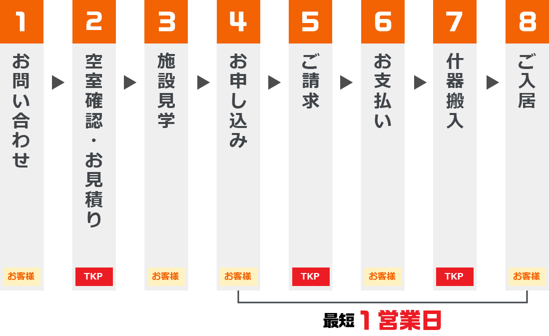 ご利用の流れ